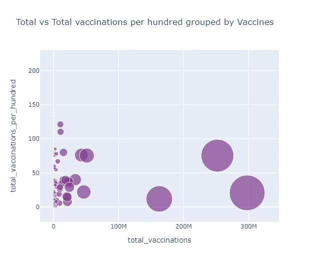 total vaccination per hundred